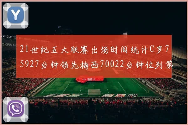 21世纪五大联赛出场时间统计C罗75927分钟领先梅西70022分钟位列第三
