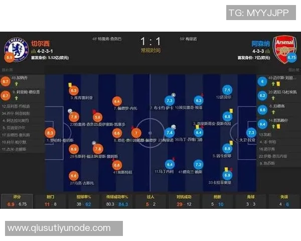 英超本月运动战进球统计阿森纳领跑切尔西紧随其后曼城表现不俗